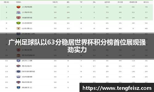 广州足球队以63分稳居世界杯积分榜首位展现强劲实力
