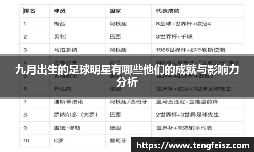 九月出生的足球明星有哪些他们的成就与影响力分析